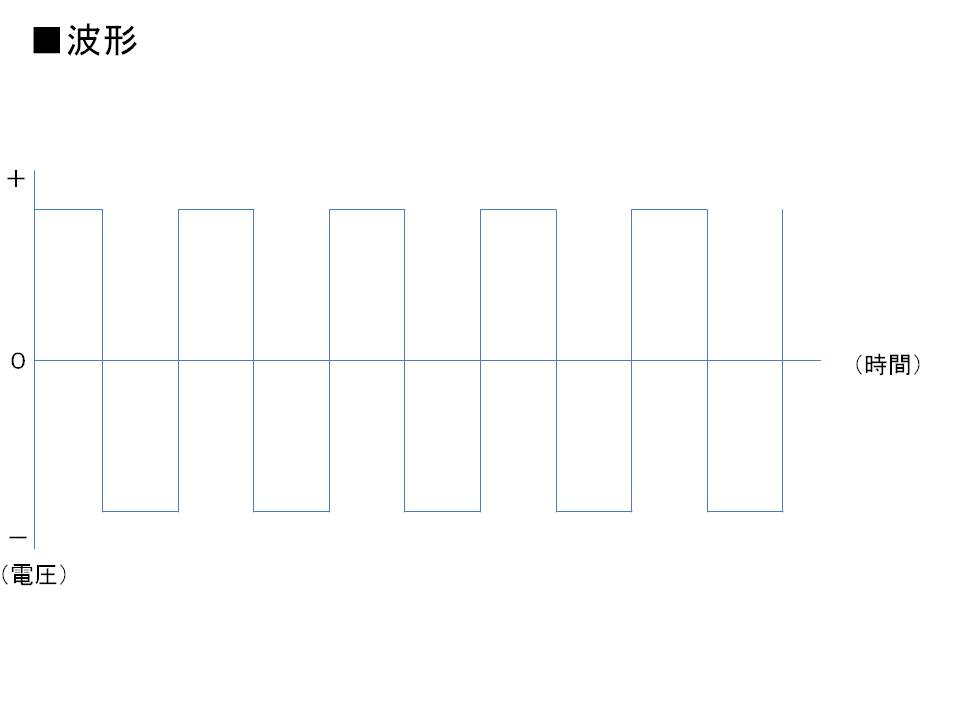 車中泊に適したポータブル電源の選び方とおすすめ商品を紹介します Yguchi Blog